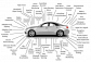 Auto Electrical Services for Reliable Vehicle Performance